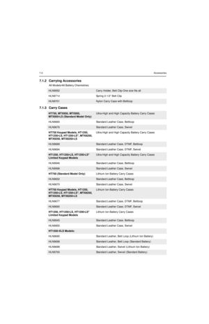 Page 627-2Accessories
7.1.2 Carrying Accessories
All Models/All Battery Chemistries:
7.1.3 Carry Cases
HLN9952Carry Holder, Belt Clip-One size fits all
HLN9714  Spring 2-1/2” Belt Clip
HLN9701Nylon Carry Case with Beltloop
HT750, MTX850, MTX950, 
MTX850•LS (Standard Model Only)Ultra-High and High Capacity Battery Carry Cases 
HLN9665 Standard Leather Case, Beltloop
HLN9676Standard Leather Case, Swivel
HT750 Keypad Models, HT1250, 
HT1250•LS, HT1250•LS
+, MTX8250, 
MTX9250, MTX8250•LSUltra-High and High Capacity...