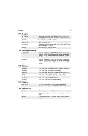 Page 63Accessories7-3
7.1.4 Chargers 
7.1.5 Vehicular Accessories
7.1.6 Batteries 
7.1.7 Adapters
7.1.8 Miscellaneous
AAHTN3000120V Rapid Rate Single Unit Charger Kit, U.S. 3-Prong Plug 
(includes Xfmr, pocket, spacer, model box, and NA/LA manual)
HTN9000 Rapid Rate Single Unit (Pocket Only)
25-04548T05120V Transformer Only 
AAHTN3003  120V Multi-Unit Rapid Rate Charger, U.S. 3-Prong Plug (includes 
line cord and NA/LA manual)
NLN7967Wall Mount Kit for Multi-unit Charger
AAEN1007BVehicular Adapter-UHF (403-470...