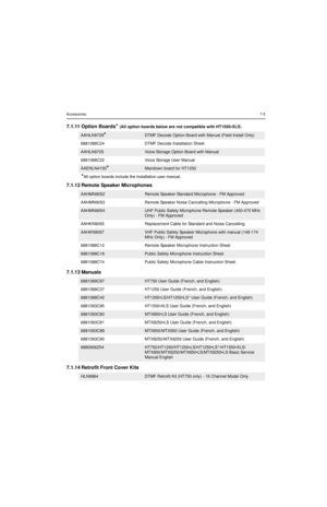 Page 65Accessories7-5
7.1.11 Option Boards* (All option boards below are not compatible with HT1550•XLS)
*All option boards include the installation user manual.
7.1.12 Remote Speaker Microphones
7.1.13 Manuals 
7.1.14 Retrofit Front Cover Kits 
AAHLN9729*DTMF Decode Option Board with Manual (Field Install Only)
6881088C24 DTMF Decode Installation Sheet
AAHLN9725Voice Storage Option Board with Manual
6881088C22 Voice Storage User Manual
AAENLN4150*Mandown board for HT1250
AAHMN9052Remote Speaker Standard...