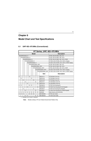 Page 678-1
Chapter 8
Model Chart and Test Specifications
8.1 UHF 403–470 MHz (Conventional)
Note:Models ending in FD are Federal Government Radios Only.
HT Series, UHF, 403–470 MHz
Model Description
AAH25RDC9AA2_NHT750, 403-470 MHz, 4W, 4-Ch 
AAH25RDC9AA3_N HT750, 403-470 MHz, 4W, 16-Ch
AAH25RDG9AA4_NHT750, 403-470 MHz, 4W, 16-Ch, DTMF
AAH25RDG9AA5_N HT1250, 403-470 MHz, 4W, 128-Ch, Display
AAH25RDH9AA6_NHT1250, 403-470 MHz, 4W, 128-Ch, DTMF, Display
AAH25RDC9AA2_NFD HT750, 403-470 MHz, 4W, 4-Ch...