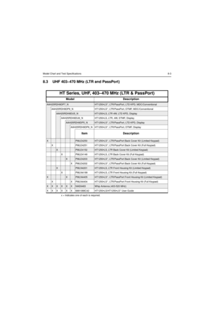 Page 69Model Chart and Test Specifications8-3
8.3 UHF 403–470 MHz (LTR and PassPort)
HT Series, UHF, 403–470 MHz (LTR & PassPort)
Model Description
AAH25RDH9DP7_NHT1250•LS+, LTR/PassPort, LTD KPD, MDC/Conventional
AAH25RDH9DP9_N HT1250•LS+, LTR/PassPort, DTMF, MDC/Conventional
AAH25RDH9DU5_NHT1250•LS, LTR 4W, LTD KPD, Display
AAH25RDH9DU6_N HT1250•LS, LTR, 4W, DTMF, Display
AAH25RDH9DP5_NHT1250•LS+, LTR/PassPort, LTD KPD, Display
AAH25RDH9DP6_N HT1250•LS+, LTR/PassPort, DTMF, Display
Item Description...