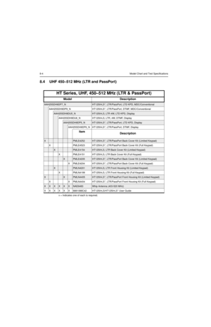 Page 708-4Model Chart and Test Specifications
8.4 UHF 450–512 MHz (LTR and PassPort)
HT Series, UHF, 450–512 MHz (LTR & PassPort)
Model Description
AAH25SDH9DP7_NHT1250•LS+, LTR/PassPort, LTD KPD, MDC/Conventional
AAH25SDH9DP9_N HT1250•LS+, LTR/PassPort, DTMF, MDC/Conventional
AAH25SDH9DU5_NHT1250•LS, LTR 4W, LTD KPD, Display
AAH25SDH9DU6_N  HT1250•LS, LTR, 4W, DTMF, Display
AAH25SDH9DP5_NHT1250•LS+, LTR/PassPort, LTD KPD, Display
AAH25SDH9DP6_N HT1250•LS+, LTR/PassPort, DTMF, Display
Item
Description...