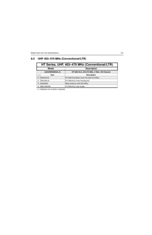 Page 71Model Chart and Test Specifications8-5
8.5 UHF 403–470 MHz (Conventional/LTR)
HT Series, UHF, 403–470 MHz (Conventional/LTR)
Model Description
AAH25RDN9DU8_NHT1550•XLS, 403-470 MHz, 4 Watt, 160 Channel
Item Description
XPMLE4215HT1550•XLS Back Cover Kit (403-470 MHz)
X PMLN4218 HT1550•XLS Front Housing Kit
XNAE6483Whip Antenna (403-520 MHz)
X 6881093C95 HT1550•XLS User Guide
x = Indicates one of each is required.
  