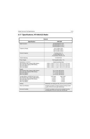 Page 85Model Chart and Test Specifications8-19
8.17 Specifications, HT1550•XLS Radio
General 
SpecificationVHF/UHF
Model Numbers:AAH25KDN9DU8 (VHF)
AAH25RDN9DU8 (UHF1)
AAH25SDN9DU8 (UHF2)
Frequency Range: 136-174 MHz (VHF)
403-470 MHz (UHF1)
450-512 MHz (UHF2)
Channel Capacity:Trunking zones 15
Trunking talkgroups 16
Conventional Channels 160
Channel Spacing: 12.5/20/25 kHz
Power Supply:Rechargeable battery 7.5v
Dimensions: H x W x D
With Standard High Capacity NiMH Battery:
With Ultra High Capacity NiMH...