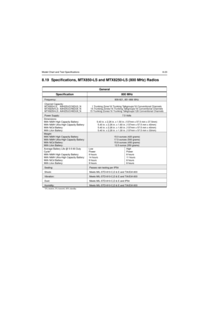 Page 89Model Chart and Test Specifications8-23
8.19 Specifications, MTX850•LS and MTX8250•LS (800 MHz) Radios
General
Specification 800 MHz
Frequency:806-821, 851-866 MHz
Channel Capacity:
MTX850•LS: AAH25UCC6DU3_N
MTX8250•LS: AAH25UCH6DU6_N
MTX8250•LS: AAH25UCH6DU9_N1 Trunking Zone/16 Trunking Talkgroups/16 Conventional Channels
15 Trunking Zones/16 Trunking Talkgroups/16 Conventional Channels
15 Trunking Zones/16 Trunking Talkgroups/128 Conventional Channels
Power Supply:7.5 Volts
Dimensions:
With NiMH High...