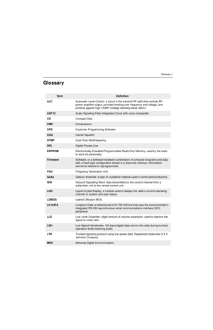 Page 91Glossary-1
Glossary
Te r mDefinition
ALCAutomatic Level Control: a circuit in the transmit RF path that controls RF 
power amplifier output, provides leveling over frequency and voltage, and 
protects against high VSWR (voltage standing wave ration).
ASF ICAudio Signaling Filter Integrated Circuit with voice compander.
CDCompact Disk.
CMPCompression.
CPSCustomer Programming Software.
CSQCarrier Squelch.
DTMFDual-Tone Multifrequency.
DPLDigital Private-Line.
EEPROMElectronically Erasable/Programmable...