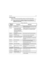 Page 37Service Aids3-35
3.9 Service Aids
Table 3-11 lists service aids recommended for working on the HT750/HT1250/HT1250•LS/
HT1250•LS+/HT1550•XLS/MTX850/MTX950/MTX850•LS/MTX8250/MTX9250/MTX8250•LS radios.
Table 3-11:Service Aids NOTE: While all of these items are available from Motorola, most are standard shop 
equipment items, and any equivalent item capable of the same performance may be 
substituted for the item listed.
Motorola 
Part No.Description Application
RLN4460Portable Test SetEnables connection to...