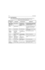 Page 383-36Test Equipment
3.10 Test Equipment
Table 3-12 lists test equipment required to service the HT750/HT1250/HT1250•LS/HT1250•LS+/
HT1550•XLS/MTX850/MTX950/MTX850•LS/MTX8250/MTX9250/MTX8250•LS radios.
Table 3-12:Recommended Test Equipment
Motorola Part 
No.Description Characteristics Application
R2000, R2600
R2400, or R2001 
with trunking 
optionService MonitorThis monitor will 
substitute for items 
listed below with an 
asterisk *Frequency/deviation meter and sig-
nal generator for wide-range trouble-...