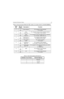 Page 45Transceiver Performance Testing4-5
Table 4-2: Test Environments (Models with “G” in location 10 of model number EX: AAH25RCH6GB6AN)
Table 4-3: Test Channel Spacing (Side Button 2)
Item 
No.No. of 
BeepsDescription Function
11
GKCCarrier SquelchRX: unsquelch if carrier detected
TX: mic audio
21
BKCTo n e
Private-LineRX: unsquelch if carrier and tone (192.8Hz) detected
TX: mic audio + tone (192.8Hz)
32
BKCDigital
Private-LineRX: unsquelch if carrier and digital code (131) detected
TX: mic audio + digital...