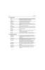 Page 647-4Accessories
7.1.9 Service Aids
7.1.10 Audio Accessories 
H5177Customer Programming Software (CPS) - 3 Years Subscription 
(Conventional, PrivacyPlus, LTR, and PassPort)
RKN4073 Cloning Cable, portable Professional Radio Only
AARKN4074Programming/Test Cable (requires RIB box)
RKN4075 Programming cable (includes internal Rib)
0180305G54Shop battery eliminator cable. Requires RLN4510A (7.5 volt 
source)
RLN4510 7.5 Volt Universal Battery Eliminator
AA8180384F68Bench test housing eliminator/test fixture....