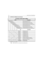 Page 688-2Model Chart and Test Specifications
8.2 UHF 450–512 MHz (Conventional)
Note:Models ending in FD are Federal Government Radios Only.
HT Series, UHF, 450–512 MHz
Model Description
AAH25SDC9AA2_NHT750, 450-512 MHz, 4W, 4-Ch 
AAH25SDC9AA3_N HT750, 450-512 MHz, 4W, 16-Ch
AAH25SDG9AA4_NHT750, 450-512 MHz, 4W, 16-Ch, DTMF
AAH25SDG9AA5_N HT1250, 450-512 MHz, 4W, 128-Ch, Display
AAH25SDH9AA6_NHT1250, 450-512 MHz, 4W, 128-Ch, DTMF, Display
AAH25SDC9AA2_NFD HT750, 450-512 MHz, 4W, 4-Ch 
AAH25SDC9AA3_NFDHT750,...