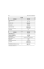 Page 868-20Model Chart and Test Specifications
Transmitter
Specification VHF/UHF
Frequency Stability:
(-25°C to +55°C, +25° Ref.)±2.5 ppm
Power:VHF: 1-5W
UHF: 1-4W
Modulation Limiting:±2.5 @ 12.5 kHz 
±4.0 @ 20 kHz
±5.0 @ 25 kHz
FM Hum & Noise:-40 dB typical
Conducted/Radiated Emission:-66 dBw
Adjacent Channel Power:-60 dB @ 12.5 kHz
-70 dB @ 20/25 kHz
Audio Response: (300 - 3000 Hz)+1 to -3 dB
Audio Distortion:3%
Receiver
Specification VHF/UHF
Frequency Stability:
(-25°C to +55°C, +25° Ref.)±2.5 ppm...