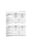 Page 888-22Model Chart and Test Specifications
*with Hear Clear
*with Hear Clear
Transmitter
Specification
800 MHz 900 MHz
Frequency Range:
Transmit
Talkaround806-821 MHz
851-866 MHz896-902 MHz
935-941 MHz
Power Output: 2.5W @ (806-821 MHz)
2W @ (851-866 MHz)2.5W @ (896-902 MHz)
2.5W @ (935-941 MHz)
Channel Spacing:25 kHz12.5 kHz
Freq. Stability
(-30°C to +60°C, 25° Ref.)±2.5 ppm ±1.5 ppm
Emission (Conducted & Radiated): -13 dBm per FCC
FM Modulation: 16 KOF3E
Audio Response:
(from 6 dB/oct. Pre-Emphasis, 300...