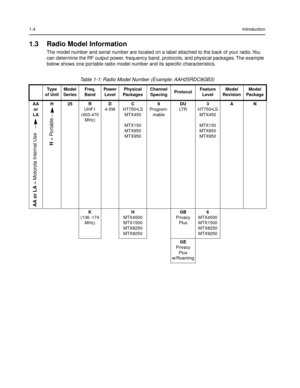 Page 14 
1-4Introduction 
1.3 Radio Model Information 
The model number and serial number are located on a label attached to the back of your radio. You 
can determine the RF output power, frequency band, protocols, and physical packages. The example 
below shows one portable radio model number and its speciÞc characteristics. 
Table 1-1: Radio Model Number (Example: AAH25RDC9GB3) 
Type 
of Unit
Model 
SeriesFreq. 
BandPower 
LevelPhysical 
PackagesChannel 
SpacingProtocolFeature 
LevelModel
RevisionModel...