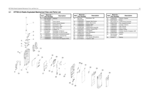 Page 19 
HT750¥LS Radio Exploded Mechanical View and Parts List
 
3
 
-1
 
3.1  HT750¥LS Radio Exploded Mechanical View and Parts List
8
9
10
11
12
13
14
15
16
18
19
20
21
22
24
23
25
26
27
28
29
30
31
33
34
35
756
2
3
41
32
17
ItemMotorola 
Part NumberDescription1
See Accesso-
ries Chapter
Antenna
2 3680529Z01 Knob, Volume
3
3680530Z01
Knob, Channel Selector
4 1380525Z01 Escutcheon, Top
5
3380644Z01
Escutcheon, Label
6 3280533Z01 Seal, Control Top
7
6180527Z01
Litepipe, Tx
8 HHLN4059
HHLN4071Nameplate,...