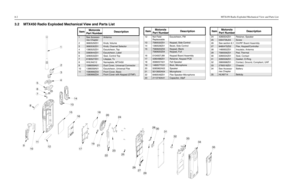 Page 20 
3
 
-2MTX450 Radio Exploded Mechanical View and Parts List
 
3.2 MTX450 Radio Exploded Mechanical View and Parts List
8
9
10
11
12
13
14
15
16
18
19
20
21
22
24
23
25
26
27
28
29
30
31
33
34
35
756
2
3
41
32
17ItemMotorola 
Part NumberDescription1
See Accesso-
ries Chapter
Antenna
2 3680529Z01 Knob, Volume
3
3680530Z01
Knob, Channel Selector
4 1380525Z01 Escutcheon, Top
5
3380644Z01
Escutcheon, Label
6 3280533Z01 Seal, Control Top
7
6180527Z01
Litepipe, Tx
8 HHLN4212 Nameplate, MTX450
9
1586059A01
Dust...