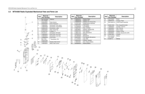 Page 21 MTX4500 Radio Exploded Mechanical View and Parts List 
3
 
-3
 
3.3 MTX4500 Radio Exploded Mechanical View and Parts List
8
9
10
11
12
13
14
15
16
17
18
19
21
22
23
24
25
27
26
28
29
30
31
32
33
34
35
36
37
39
40
41
756
2
3
41
38
20
 
ItemMotorola 
Part NumberDescription
 
1
See Accesso-
ries Chapter
Antenna
2 3280529Z01 Knob, Volume
3
3280530Z01
Knob, Frequency
4 1380525Z01
1380525Z03Escutcheon, Top (16CH)
Escutcheon, Top (Dotted)
5
3380644Z01
Escutcheon, Label
6 3280533Z01 Seal, Control Top
7...