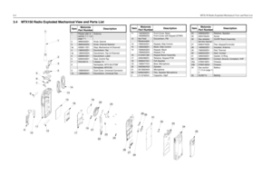 Page 22 
3
 
-4MTX150 Radio Exploded Mechanical View and Parts List
 
3.4 MTX150 Radio Exploded Mechanical View and Parts List
8
9
10
11
12
13
14
15
16
18
19
20
21
22
24
23
25
26
27
28
29
30
31
33
34
35
756
2
3
41
32
17
ItemMotorola 
Part NumberDescription1
Please refer to 
section 7.1.1 on 
page 7-1
Antenna
2 3680529Z01 Knob, Volume
3
3680530Z02
Knob, Channel Selector
3a 4285611Z01 Stop, Mechanical (4-Channel)
4
1380525Z01
Escutcheon, Top
4a 1380525Z04 Escutcheon, Top (4-Channel)
5
3380644Z01
Escutcheon,...