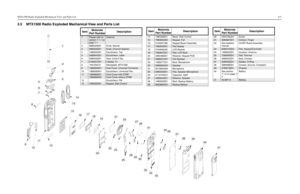 Page 23 
MTX1500 Radio Exploded Mechanical View and Parts List
 
3
 
-5
 
3.5 MTX1500 Radio Exploded Mechanical View and Parts List
8
9
10
11
12
13
14
15
16
17
18
19
21
22
23
24
25
27
26
28
29
30
31
32
33
34
35
36
37
39
40
41
756
2
3
41
38
20
ItemMotorola 
Part NumberDescription1
Please refer to 
section 7.1.1 on 
page 7-1
Antenna
2 3680529Z01 Knob, Volume
3
3680530Z01
Knob, Channel Selector
4 1380525Z01 Escutcheon, Top
5
3380644Z01
Escutcheon, Label
6 3280533Z01 Seal, Control Top
7
6180527Z01
Litepipe, Tx
8...