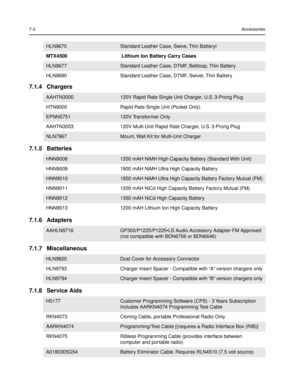 Page 367-2Accessories
7.1.4 Chargers 
7.1.5 Batteries 
7.1.6 Adapters
7.1.7 Miscellaneous
7.1.8 Service Aids
HLN9670Standard Leather Case, Swive, Thin Batteryl
MTX4500  Lithium Ion Battery Carry Cases 
HLN9677Standard Leather Case, DTMF, Beltloop, Thin Battery
HLN9690 Standard Leather Case, DTMF, Swivel, Thin Battery
AAHTN3000120V Rapid Rate Single Unit Charger, U.S. 3-Prong Plug
HTN9000 Rapid Rate Single Unit (Pocket Only)
EPNN5751120V Transformer Only 
AAHTN3003  120V Multi-Unit Rapid Rate Charger, U.S....