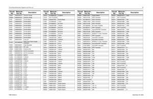 Page 87Circuit Board/Schematic Diagrams and Parts List87FMR-2045A-2December 26, 2003 D3831 4805649Q13 Varactor DiodeD3832
4862824C01
Va r a c t o r  D i o d e
E400 2480640Z01 Ferrite Bead
E401
2480640Z01
Ferrite Bead
E402 2480640Z01 Ferrite Bead
E403
2480640Z01
Ferrite Bead
E404 2480640Z01 Ferrite Bead
E405
2480640Z01
Ferrite Bead
E406 2480640Z01 Ferrite Bead
E407
2480640Z01
Ferrite Bead
E408 2480640Z01 Ferrite Bead
E409
2480640Z01
Ferrite Bead
F501 6580542Z01 Fuse 3A
FL401
4870368G02
Real Time Clock Crystal...