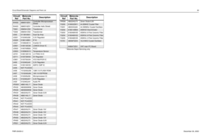 Page 89Circuit Board/Schematic Diagrams and Parts List89FMR-2045A-2December 26, 2003 * Motorola Depot Servicing onlySH402
2680515Z01
Controller Microprocessor 
Shield
SH403 2680516Z01 Controller Asfic Shield
T3301
2580541Z02
Transformer
T3302 2580541Z02 Transformer
U303
5113818A01
Dual Op Amp
U3201 5102463J58 3.3V Regulator
U3220
5186144B01
IF IC
U3221 5109522E10 Inverter IC
U3501
5185130C65
LDMOS Driver IC
U3502 5185765B26 PCIC
U3503
5185963A15
Temperature Sensor
U3701 5185130C18 LV FRAC-N IC
U3711
5105739X05...