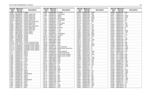 Page 19UHF 25-40W PCB 8480643z06 / Schematic4-21C4632 2113741F25 1000pFCR4301
4805649Q13
DIODE, VARACTOR
CR4302 4862824C01 DIODE VARACTOR
CR4303
4862824C01
DIODE VARACTOR
CR4311 4802245J22 DIODE, VARACTOR
CR4321
4862824C01
DIODE VARACTOR
D3101 4880154K03 DIODE DUAL SCHOTTKY
D4001
4862824C01
DIODE VARACTOR
D4002 4862824C01 DIODE VARACTOR
D4003
4880154K03
DIODE DUAL SCHOTTKY
D4004 4862824C01 DIODE VARACTOR
D4005
4862824C01
DIODE VARACTOR
D4007 4813833C02 DIODE, DUAL 70V
D4051
4886143B01
DIODE, MIXER
D4201...