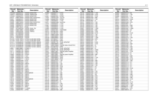 Page 9UHF 1-25W Band1 PCB 8485670z02 / Schematics4-11CR4303 4862824C01 DIODE VARACTORCR4311
4802245J22
DIODE, VARACTOR
CR4321 4862824C01 DIODE VARACTOR
D3101
4880154K03
DIODE DUAL SCHOTTKY
D4001 4862824C01 DIODE VARACTOR
D4002
4862824C01
DIODE VARACTOR
D4003 4880154K03 DIODE DUAL SCHOTTKY
D4004
4862824C01
DIODE VARACTOR
D4005 4862824C01 DIODE VARACTOR
D4006
4880142L01
Diode
D4007 4813833C02 DIODE, DUAL 70V
D4051
4886143B01
DIODE, MIXER
D4201 4802233J09 DIODE, TRIPLE
D4221
4813825A05
DIODE
D4451 4813825A05...