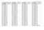 Page 84-10UHF 1-25W Band1 PCB 8485670z02 / Schematics2.1 UHF PCB 8485670z02 Parts List 1-25W
Circuit 
RefMotorola 
Part No.DescriptionC3101
2113740F34
20pF
C3102 2113740F31 15pF
C3103
2113740F39
33pF
C3104 2113743E20 0.1uF
C3110
2113740F37
27pF
C3111 2113743E20 0.1uF
C3112
2113740F49
82pF
C3114 2113740F33 18pF
C3115
2113740F35
22pF
C3116 2113743E20 0.1uF
C3121
2113743E20
0.1uF
C3122 2113743E11 0.039uF
C3123
2113743E11
0.039uF
C3132 2113743E20 0.1uF
C3133
2311049A57
10uF
C3134 2113743E20 0.1uF
C3135
2113740L30...