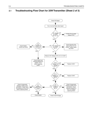 Page 263-4TROUBLESHOOTING CHARTS
2.1Troubleshooting Flow Chart for 25W Transmitter (Sheet 2 of 3)
Check PA Stages
No or too low Power when keyed
Measure DC Voltage at Pin 2 & 3 of U4401>6 YESDC Voltage 
at U4501 
Pin 23 =0?
2-6DC Voltage 
at U4402-1 
Pin 1?
YESPin 2
Voltage 0.62 
* Voltage at 
Pin 1?
If U4201 Pin 2 is high,  
replace PCIC
NOReplace U4401
YES NODC 
Voltage at 
U4402-1 Pin 
3 = 8.8V?
Check S4440, 
R4442 and R4443
YESPin 3 
Voltage 0.51 
* Voltage at 
Pin 1?
NOReplace U4401
6V
Check Components...