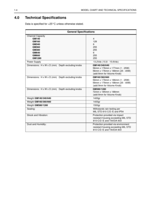 Page 81-4 MODEL CHART AND TECHNICAL SPECIFICATIONS
4.0 Technical Speciﬁcations
Data is speciﬁed for +25°C unless otherwise stated.
General Speciﬁcations
Channel Capacity
GM140
GM160
GM340
GM360
GM380
GM640
GM660
GM1280
4
128
6
255
255
6 
255
255
Power Supply 13.2Vdc (10.8 - 15.6Vdc)
Dimensions:  H x W x D (mm)  Depth excluding knobsGM140/340/640
56mm x 176mm x 177mm (1 - 25W)
56mm x 176mm x 189mm (25 - 45W)
(add 8mm for Volume Knob)
Dimensions:  H x W x D (mm)  Depth excluding knobsGM160/360/660
59mm x 179mm x...