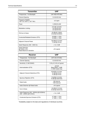 Page 9Technical Specifications1-5
*Availability subject to the laws and regulations of individual countries.
Transmitter UHF
*Frequencies - Full BandsplitUHF 403-470 MHz
Channel Spacing12.5/20/25 kHz
Frequency Stability
(-30°C to +60°C, +25° Ref.)±2.0 ppm
Power 1-25W/25-40W
Modulation Limiting±2.5 @ 12.5 kHz 
±4.0 @ 20 kHz
±5.0 @ 25 kHz
FM Hum & Noise-40 dB @ 12.5kHz
-45 dB @ 20/25kHz
Conducted/Radiated Emission (ETS)-36 dBm 1 GHz
Adjacent Channel Power-60 dB @ 12.5 kHz
-70 dB @ 25 kHz
Audio Response (300 -...