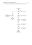 Page 27Troubleshooting Flow Chart for 25W Transmitter (Sheet 1 of 3) 3-5
2.2Troubleshooting Flow Chart for 25W Transmitter (Sheet 3 of 3)
Check Final PA Stage
NO 0V
1-4VBias 2 DC 
Voltage at 
TP4406?
YESRF Voltage 
at TP4401 
>100mV?
YESRF Voltage 
U4401 Pin 6 
>3V?
Supply
Replace Q4441
Check FGU (U4301)
NOCheck Components 
between 
TP4401  &C4417
NO YESASFIC  
U0221 Pin 6 
1-4V DC?
Check Bias Tuning 
before replacing ASFIC 
U0221
Check Components 
between ASFIC and 
Q4441 before 
replacing Q4441
YESRF Voltage...