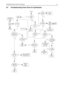 Page 29Troubleshooting Flow Chart for Synthesizer3-7
4.0 Troubleshooting Flow Chart for Synthesizer
5V
 at pin 6 of 
D4201
Is
information
from
 mP U0101
correct
?
Is
U4201 Pin 47
at = 13VDC
?
Is
U4301 Pin 19
4.5 VDC in TX?  
(at VCO section)
?
Start
Visual 
check of the 
Board
OK?Correct
Problem
Check 5V
Regulator
U4211
+5V
at U4201
Pin’s
13 & 30
?
Is
16.8MHz
Signal at U4201 
Pin 19
?
Check
Y4261 / Y4262 and 
associated Parts
Are
signals
at Pin’s 14 &15 
of U4201
?
Check 
R4201Check C4381
Is
U4201
Pin 2  >4.5...