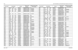 Page 1188-32UHF 435-480 MHz Circuit Board/Schematic Diagrams and Parts ListMarch, 20066881096C38C492 4pF; 50V; +-0.25% MURATA GRM39CH040C50PT  N/AC493
150pF;       50V;     +-5%
MURATA
GRM39CH151J50PT  
2113740F55
C494 3pF;          50V;      +-0.25% MURATA GRM39CH030C50PT   2103689A09 
C495 
22pF;        50V;      +-5%
MURATA
GRM39CH220J50PT  
2113740F35
C496  18pF;        50V;        +-5% MURATA GRM39CH180J50PT   2113740F33
C497
22pF;        50V;      +-5%
MURATA
GRM39CH220J50PT  
2113740F35
C498 NU
C499
NU...