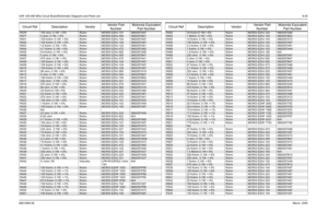 Page 121UHF 435-480 MHz Circuit Board/Schematic Diagrams and Parts List8-356881096C38March, 2006R376 100 ohm; 0.1W; +-5% Rohm MCR03 EZHJ 101  0662057A97R377
0 ohm; 0.1W; +-5%
Rohm
MCR03 EZHJ 000  
0662057B47
R401  100 Kohm; 0.1W; +-5% Rohm MCR03 EZHJ 104   0662057A97
R402 
100 Kohm; 0.1W; +-5%
Rohm
MCR03 EZHJ 104  
0662057A97
R403  12 Kohm; 0.1W; +-5% Rohm MCR03 EZHJ 123   0662057A51
R404 
4.7 Kohm; 0.1W; +-5%
Rohm
MCR03 EZHJ 472  
0662057A65
R405 6.8 Kohm; 0.1W; +-5% Rohm MCR03 EZHJ 682    0662057A69
R406 
0...