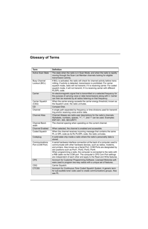 Page 123Glossary of TermsGlossary
Term Definition
Active Scan StateThe state when the radio is in Scan Mode, and when the radio is rapidly 
moving through the Scan List Member channels looking for eligible 
transmission activity.
Busy Channel 
Lockout (BCL)If BCL is activated, the radio will check for channel activity before trans-
mitting. If activity is detected, transmission is prohibited. For carrier 
squelch mode, radio will not transmit, if it is receiving carrier. For coded 
squelch mode, it will not...