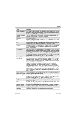 Page 1256881096C38March, 2006
Glossary-3
Offset FrequencyIf Tx Offset is set to Positive, this frequency will be added to the VFO Rx 
Frequency when radio is transmitting. It will be subtracted from the VFO 
Rx Frequency if Tx Offset is set to Negative.
Original Codeplug 
Ve r s i o nThe first version number of codeplug information that was loaded into 
the radio. This is stored in the radio’s codeplug.
PC Board Printed Circuit Board.
PL Private-Line® tone squelch: a continuous sub-audible tone that is trans-...