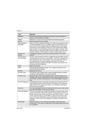 Page 126March, 20066881096C38
Glossary-4
RepeaterRemote transmit/receive facility that retransmits received signals to 
improve communications coverage.
RESET Reset line: an input to the microcontroller that restarts execution.
RF PARadio Frequency Power Amplifier.
Radio Interface 
Box (RIB)Used to connect a personal computer to a radio for the purpose of com-
munication between the two. The RIB consists of level-shifting circuits 
that convert from the standard RS-232 voltage levels of the computer...