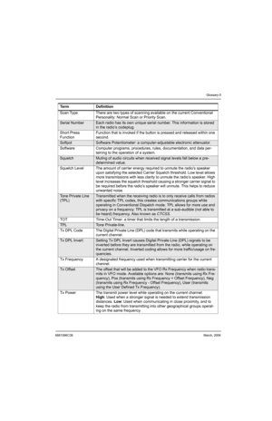 Page 1276881096C38March, 2006
Glossary-5
Scan Type There are two types of scanning available on the current Conventional 
Personality: Normal Scan or Priority Scan.
Serial NumberEach radio has its own unique serial number. This information is stored 
in the radio’s codeplug.
Short Press
FunctionFunction that is invoked if the button is pressed and released within one 
second.
SoftpotSoftware Potentiometer: a computer-adjustable electronic attenuator.
Software Computer programs, procedures, rules, documentation,...