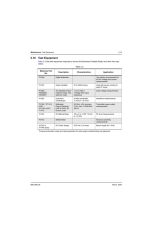 Page 356881096C38March, 2006
Maintenance: Test Equipment2-15
2.10 Test Equipment
Table 2-2 lists test equipment required to service the Business Portable Radio and other two-way 
radios.
Table 2-2.  
Motorola Part 
No.DescriptionCharacteristicsApplication
*R1049Digital MultimeterTwo meters recommended for 
AC/DC voltage and current 
measurements
*S1100 Audio Oscillator 67 to 200Hz tones Used with service monitor to 
inject PL tones
*S1053, 
*SKN6009,             
*SKN6001AC Voltmeter, Power 
Cable for meter,...