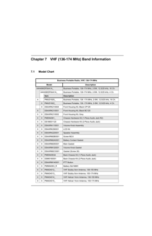 Page 51Chapter 7 VHF (136-174 MHz) Band Information 
7.1 Model Chart 
Business Portable Radio, VHF, 136-174 MHz
Model Description
AAH49KDF8AA1A_Business Portable, 136-174 MHz, 2-5W, 12.5/25 kHz, 16 Ch.
AAH49KDF8AA1A_ Business Portable, 136-174 MHz, 2-5W, 12.5/25 kHz, 4 Ch.
ItemDescription
X PMUD1925_ Business Portable, 136 -174 MHz, 2-5W, 12.5/25 kHz, 16 Ch.
XPMUD1922_Business Portable, 136 -174 MHz, 2-5W, 12.5/25 kHz, 4 Ch.
X DSAXRK210004 Front Housing Kit, Black CP125
XDSAXRK210001Front Housing Kit, Black...