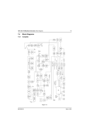 Page 596881096C38March, 2006
VHF (136-174 MHz) Band Information: Block Diagrams 7-9
7.4 Block Diagrams
7.4.1 Complete
Figure 7-2.  
SAVE 5VRX 5V
DAC
RX
Key
Pad
Power
Input
TX 5V
BATTERY
5VDAC RXDAC TX
35
DTMF IN
RC
NETWORK
9
RC
NETWORK
3
MIC
M101CN701 CN101
27
31
4
15
16
22
25 2522 15
163 4 319 35 27
DAC
TX+ SW B
Ripple 
Filter
Q3305VSPK SP701
(1/2) DTMF
IN Detect
Detect 13 13
ANT
Hamonics Filter
C440-445
L415,L416
ANT
Switch
Q409,410
Matching
Network
C446-448,
451,452
L418,419
2-Pole
Band Pass
Filter
Q401
RF...