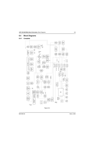 Page 956881096C38March, 2006
UHF (435-480 MHz) Band Information: Block Diagrams 8-9
8.4 Block Diagrams
8.4.1 Complete
Figure 8-2.  
SAVE 5VRX 5V
DAC
RX
Key
Pad
Power
Input
TX 5V
BATTERY
5VDAC RXDAC TX
35
DTMF IN
RC
NETWORK
9
RC
NETWORK
3
MIC
M101CN701 CN101
27
31
4
15
16
22
25 2522 15
163 4 319 35 27
DAC
TX+ SW B
5VSPK SP701
(1/2)
DTMF
IN Detect
Detect 13 13
ANT
ANT
Switch
Q409,410
RF
AMP
Q404
Mixer
Q407Local
Buffer
Q416
2-Pole
Crystal
Filter
F402
Buffer
AMP
Q414
Pre Driver
Q413
Power
Control
Q419
Power
SW...