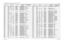 Page 117UHF 435-480 MHz Circuit Board/Schematic Diagrams and Parts List8-316881096C38March, 2006C329  470pF;     50V;     +-10% MURATA GRM39B471K50PT   N/AC339 
0.001uF;    50V;    +-10%
MURATA
GRM39B102K50PT  
N/A
C340  47pF;        50V;    +-5% MURATA GRM39CH470J50PT  2113740F43
C341 
0.1uF;        16V;     +-10%
MURATA
GRM39B104K16PT 
N/A
C342  100pF;       50V;      +-5% MURATA GRM39CH101J50PT   2113740F51 
C343
10uF;         6.3V;    +-20%
NI-CHEMI
10MCM106MATER
N/A
C345 0.001uF;    50V;    +-10% MURATA...