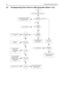 Page 283-6TROUBLESHOOTING CHARTS
3.0 Troubleshooting Flow Chart for 45W Transmitter (Sheet 1 of 2)
Current in-
crease when 
keyed?
NO YESSTART
No or too low Power when keyed
Check Components between 
Q3441 and RF Output, Antenna 
Switch D3471,D3472>500mA & 5A
1V
>1V 4V 
DCReplace PCIC
U3501
NO
YESTP3404  
9.1V DC
If U3201 Pin 3 is high,  
replace PCIC 
U3501,otherwise 
check controller and 
FGU
YES
NO
TP3403 
>0.5V DC?Replace PCIC U3501Check Forward & Reverse 
Power Sense Circuitry 
(D3451 & D3452)
Check...