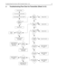 Page 29Troubleshooting Flow Chart for 45W Transmitter (Sheet 1 of 2) 3-7
3.1Troubleshooting Flow Chart for Transmitter (Sheet 2 of 2) 
Pin 2 
Voltage 0.62 
* Voltage at 
Pin 1?
NO
YES Check PA Stages
No or too low Power when keyed
NOYES
Replace U3401 Pin 3 
Voltage 0.51 
* Voltage at 
Pin 1?
2-4VSupply
0V
Bias 1 DC 
Voltage at 
TP3406?
NO YES
PCIC U3501 
Pin 24 2-4V 
DC?
Check Bias Tuning be-
fore replacing 
PCIC U3501
Check Voltage at Pin 2 & 3 of U3401
Replace U3401
Replace Q3421
NO 0V
1-4VBias 2 DC 
Voltage...