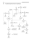 Page 303-8TROUBLESHOOTING CHARTS
4.0 Troubleshooting Flow Chart for Synthesizer
+5V at 
U3201 Pin’s
13 & 30? 5V
 at pin 6 of 
D3201
Is information
from µP U0101
correct?
Is U3201 
Pin 47
= 13VDC ?
Is U3301 Pin 19
4.5 VDC in TX?  
(at VCO section)
Start
Visual 
check of the 
Board OK?Correct
Problem
Check 5V
Regulator 
U3211
Is 16.8MHz
Signal at
U3201 Pin 
19?
Check
Y3261, Y3263  and 
associated Parts
Are signals
at Pin’s 14 &
15 of U3201?
Check 
R3201
Check C3319Is U3201 pin 2  
>4.5 VDC in Tx & 
