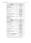 Page 9Technical Specifications1-5
*Availability subject to the laws and regulations of individual countries.
Transmitter VHF
*Frequencies - Full BandsplitVHF 136-174 MHz
Channel Spacing12.5/20/25 kHz
Frequency Stability
(-30°C to +60°C, +25° Ref.)±2.5 ppm
Power 1-25W / 25-45W
Modulation Limiting±2.5 @ 12.5 kHz 
±4.0 @ 20 kHz
±5.0 @ 25 kHz
FM Hum & Noise-40 dB @ 12.5kHz
-45 dB @ 20/25kHz
Conducted/Radiated Emission (ETS)-36 dBm 1 GHz
Adjacent Channel Power-60 dB @ 12.5 kHz
-70 dB @ 25 kHz
Audio Response (300 -...