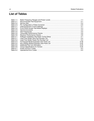 Page 12xiiRelated Publications
List of Tables
Table 1-1. Radio Frequency Ranges and Power Levels....................................................................... 1-1
Table 2-1. Recommended Test Equipment ...........................................................................................2-1
Table 2-2. Service Aids ......................................................................................................................... 2-2
Table 2-3. Pin Configuration of Side Connector...